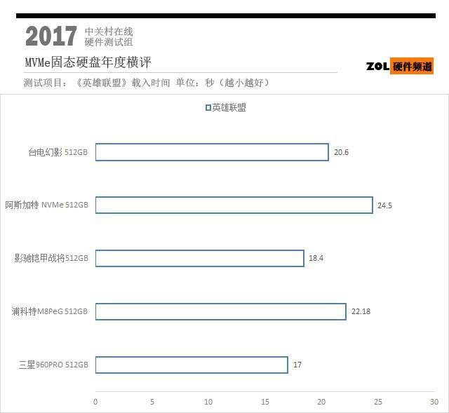 m2固态硬盘怎么安装