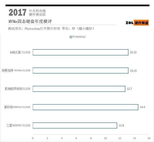 m2固态硬盘怎么安装
