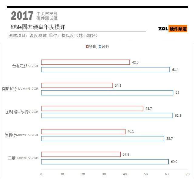 m2固态硬盘怎么安装