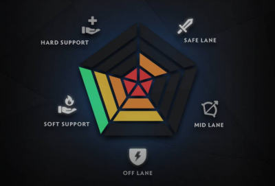 dota2怎么看天梯积分排名 天梯积分校准规则