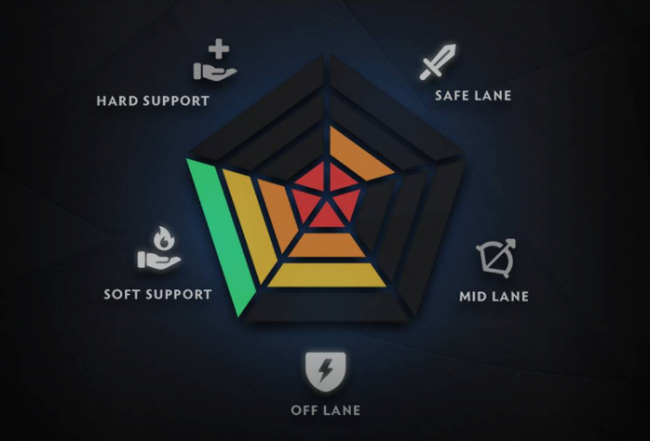 dota2怎么看天梯积分排名