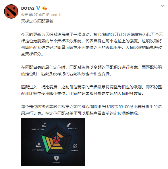 dota2怎么看天梯积分排名