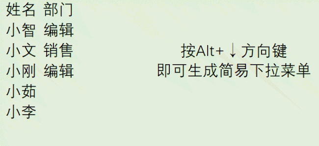 换行的快捷键是什么