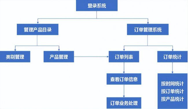 word怎么画箭头直