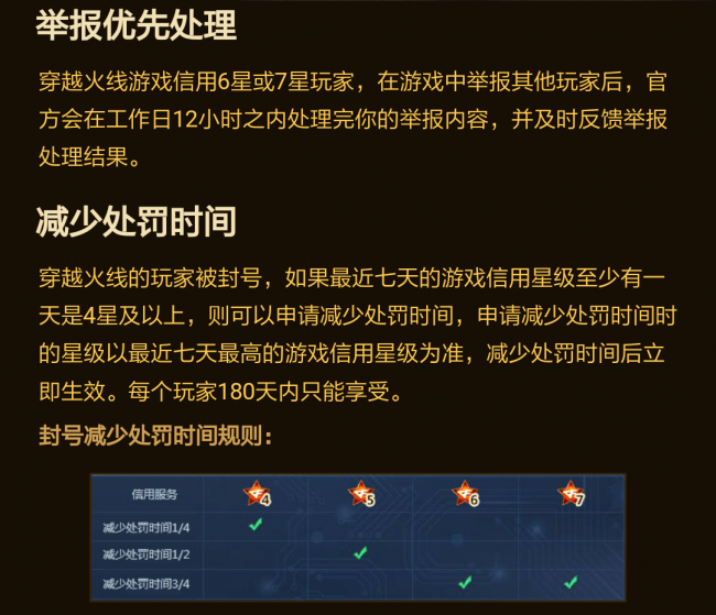 cf信誉分如何查询端游
