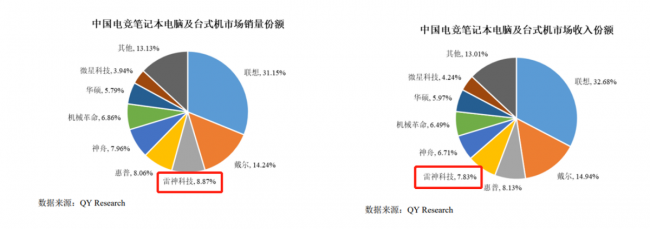 雷神笔记本怎么样
