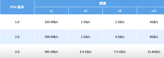m.2固态硬盘和ssd区别有什么