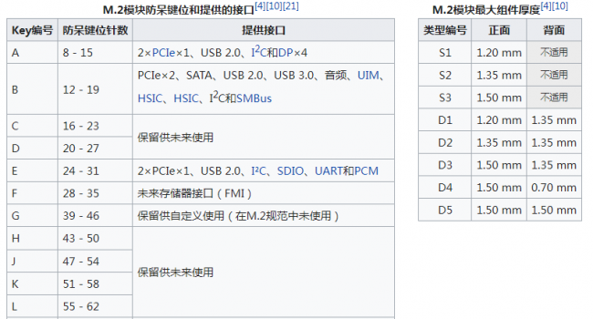 m.2固态硬盘和ssd区别有什么