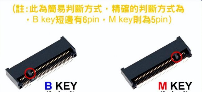 m.2固态硬盘和ssd区别有什么