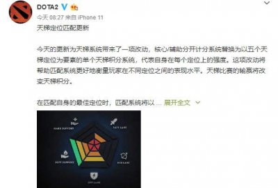 dota2天梯积分怎么看 讲解dota2天梯定位赛机制