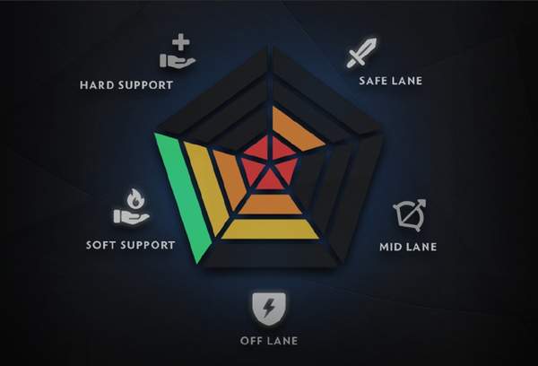 dota2天梯积分怎么看