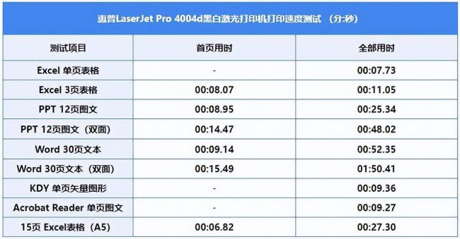 惠普打印机所有型号功能