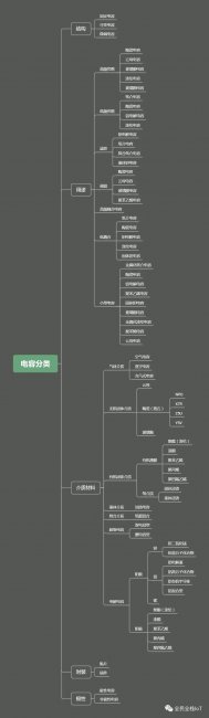 电容决定式是什么单位
