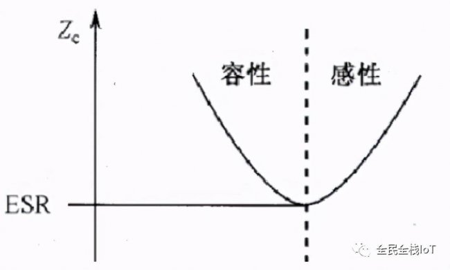 电容决定式是什么单位