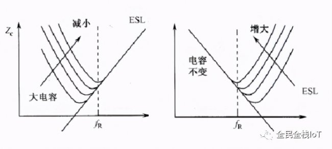 电容决定式是什么单位