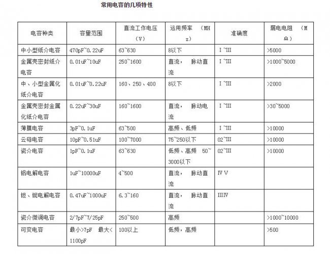 电容决定式是什么单位
