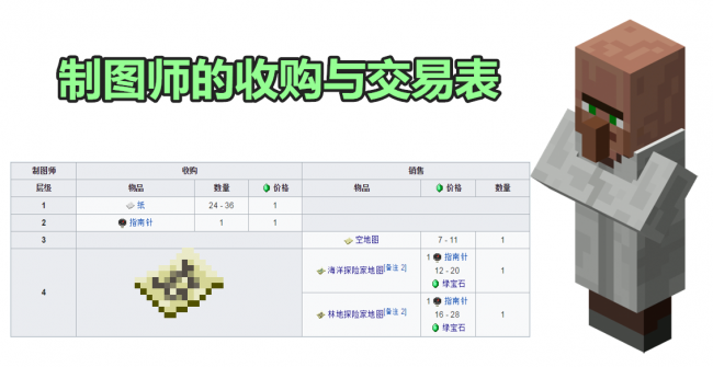 我的世界海洋之心怎么获得
