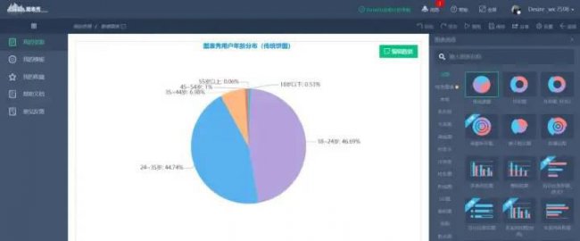 做图表的软件有哪些