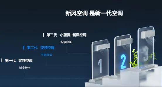 家用空调买什么品牌好性价高又省电