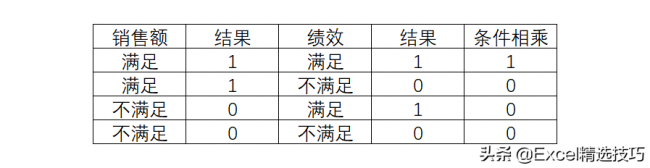 if多重判断条件格式函数