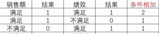 if多重判断条件格式函数