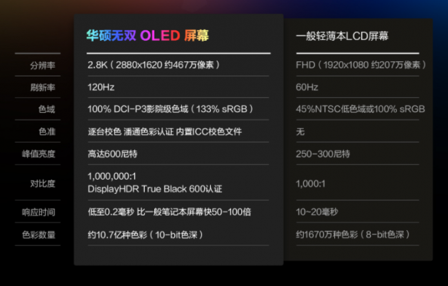 笔记本I5处理器排行多少