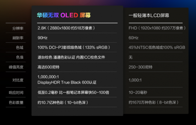 笔记本I5处理器排行多少