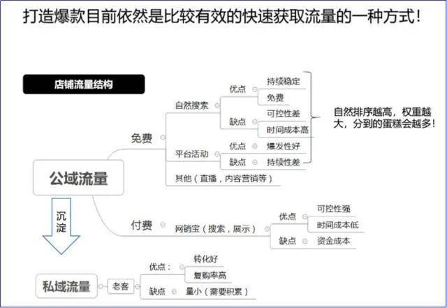 阿里巴巴推广怎么做