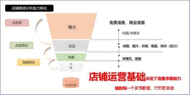 阿里巴巴推广怎么做