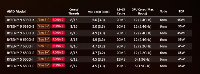 amd处理器型号详解查询
