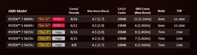 amd处理器型号详解查询