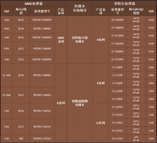 amd处理器型号详解查询