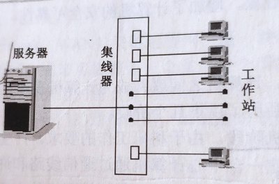 拓扑结构有哪几种类型 校园网络拓扑图及网络方案