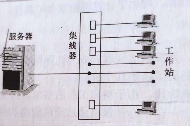 拓扑结构有哪几种类型