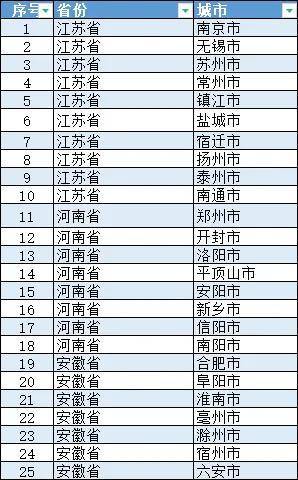 excel空值填充上一个单元格
