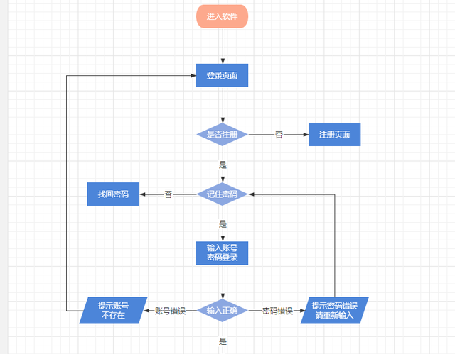 word如何绘制流程图标