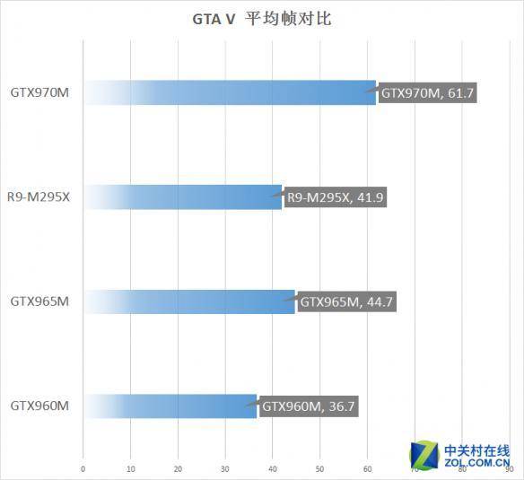 gta5画质设置流程