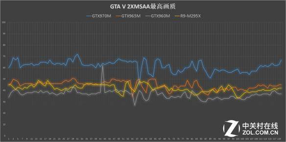 gta5画质设置流程