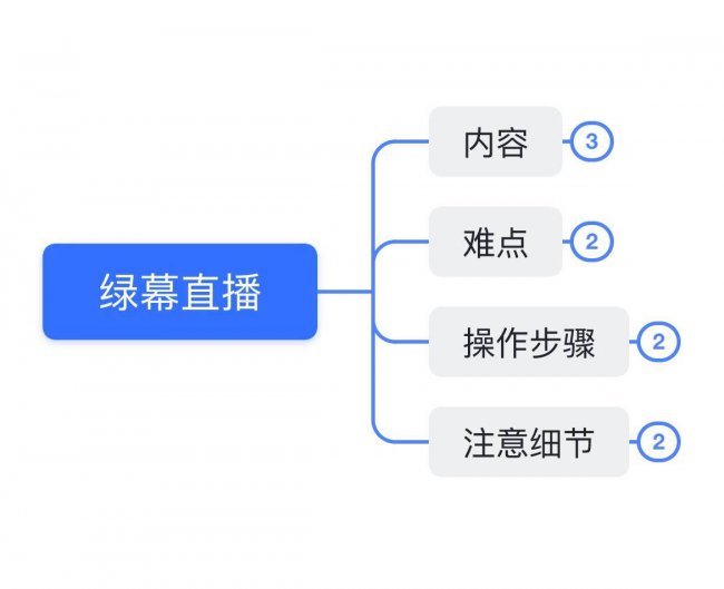 直播绿幕怎么弄