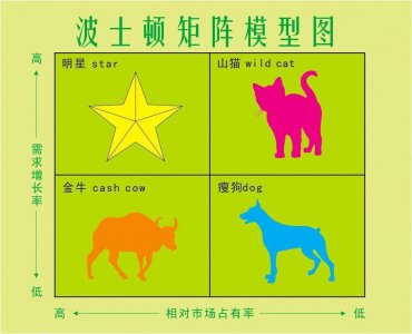 关系矩阵图怎么画 常见矩阵的类型推荐