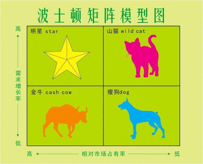 关系矩阵图怎么画