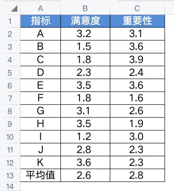 关系矩阵图怎么画