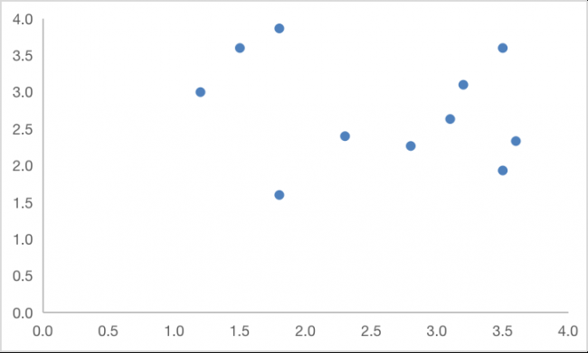 关系矩阵图怎么画