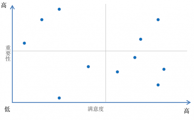 关系矩阵图怎么画