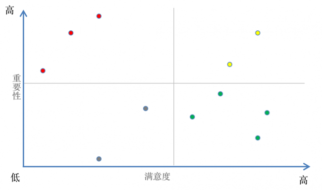 关系矩阵图怎么画