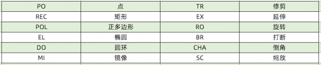 cad对象捕捉快捷键什么样子