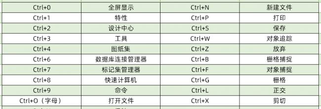 cad对象捕捉快捷键什么样子