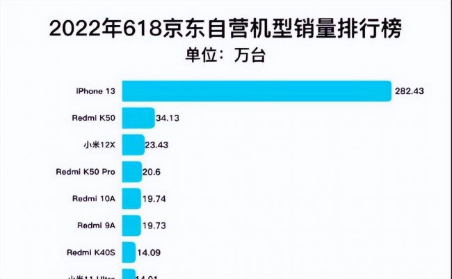 目前高通骁龙cpu排行