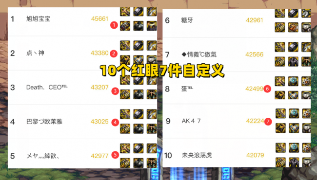dnf红眼装备属性选择