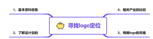 自己怎么制作logo